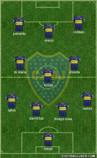 Boca Juniors Formation 2015