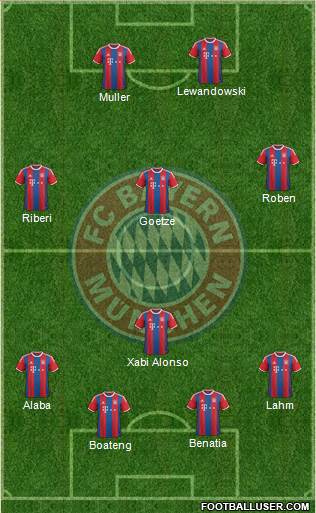 FC Bayern München Formation 2015
