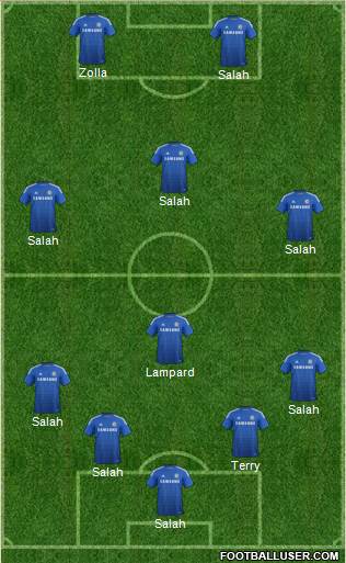 Chelsea Formation 2015
