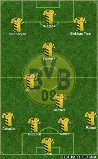 Borussia Dortmund Formation 2015