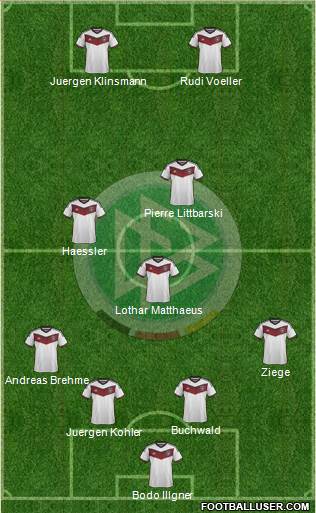 Germany Formation 2015