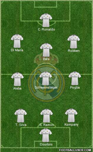Real Madrid C.F. Formation 2015