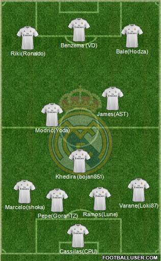 Real Madrid C.F. Formation 2015