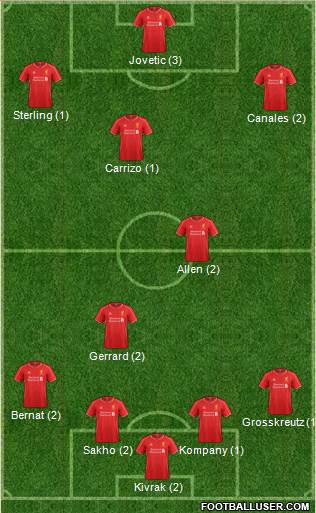 Liverpool Formation 2015