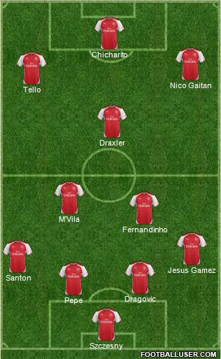 Arsenal Formation 2015