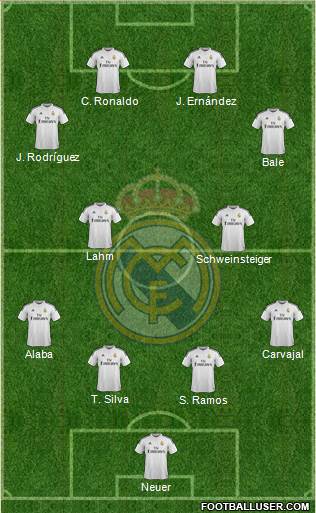 Real Madrid C.F. Formation 2015