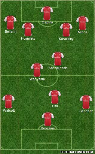 Arsenal Formation 2015