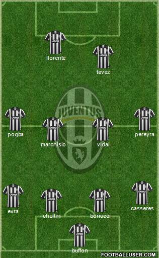 Juventus Formation 2015