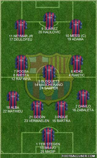 F.C. Barcelona Formation 2015