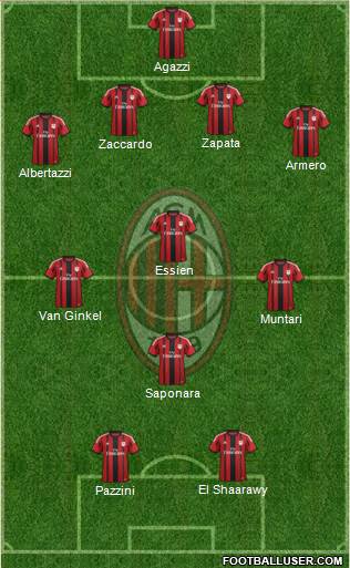 A.C. Milan Formation 2015