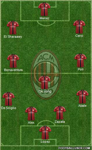 A.C. Milan Formation 2015