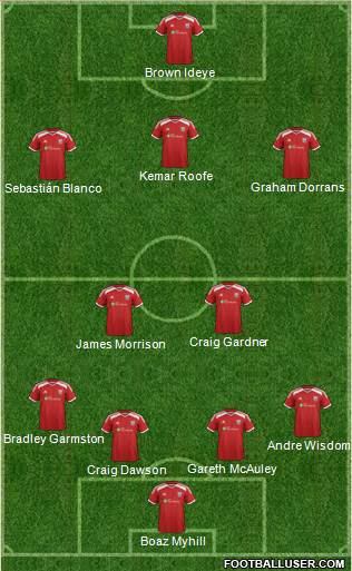 West Bromwich Albion Formation 2015
