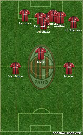 A.C. Milan Formation 2015