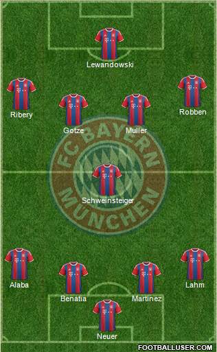 FC Bayern München Formation 2015