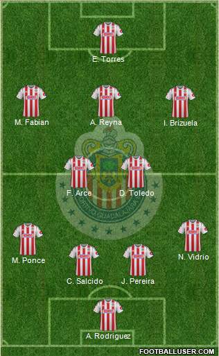 Club Guadalajara Formation 2015