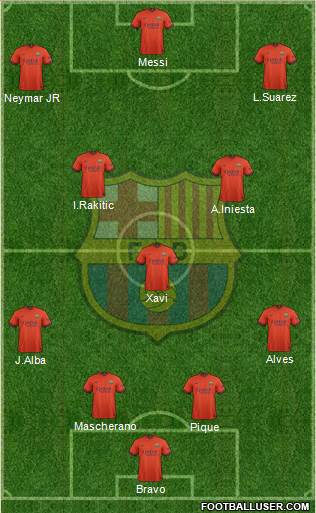 F.C. Barcelona Formation 2015