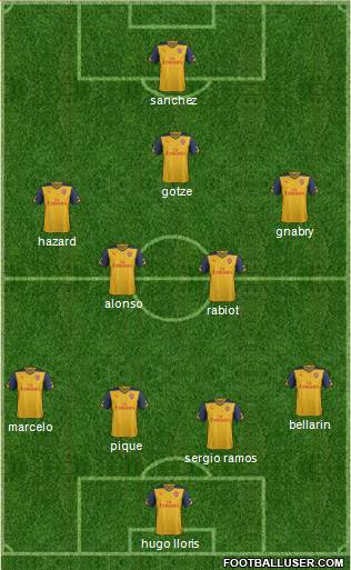 Arsenal Formation 2015