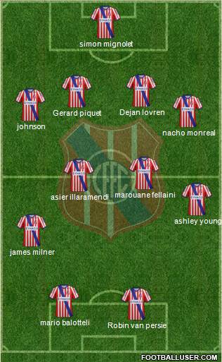 Central Español Fútbol Club Formation 2015