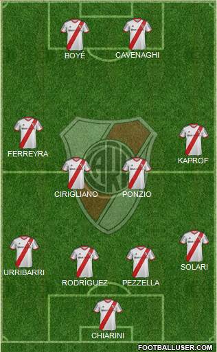 River Plate Formation 2015