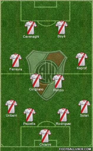 River Plate Formation 2015
