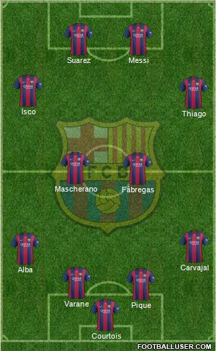 F.C. Barcelona Formation 2015