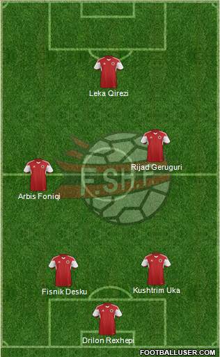 Albania Formation 2015