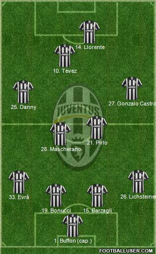 Juventus Formation 2015