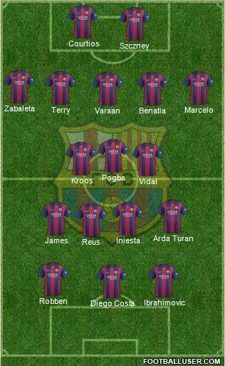 F.C. Barcelona Formation 2015
