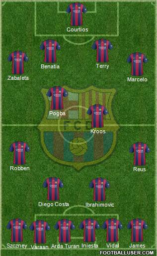 F.C. Barcelona Formation 2015