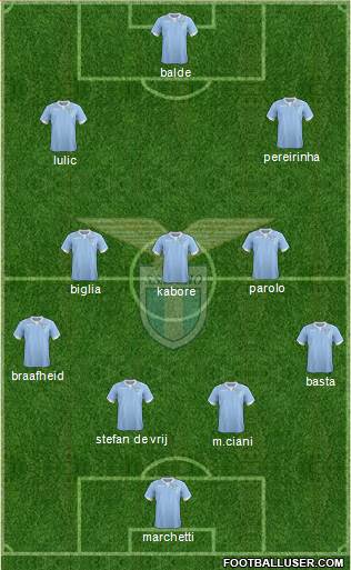 S.S. Lazio Formation 2015