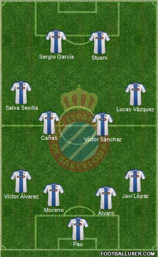 R.C.D. Espanyol de Barcelona S.A.D. Formation 2015
