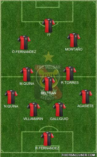 CFBC Melgar Formation 2015