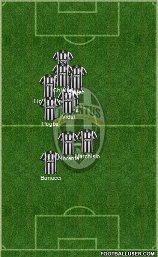 Juventus Formation 2015