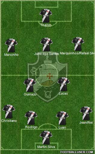 CR Vasco da Gama Formation 2015