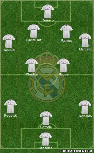 Real Madrid C.F. Formation 2015