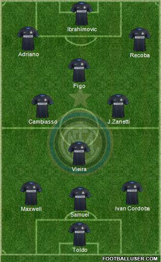 F.C. Internazionale Formation 2015
