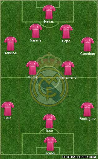 Real Madrid C.F. Formation 2015