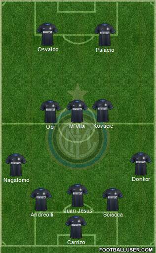 F.C. Internazionale Formation 2015