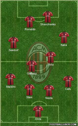 A.C. Milan Formation 2015