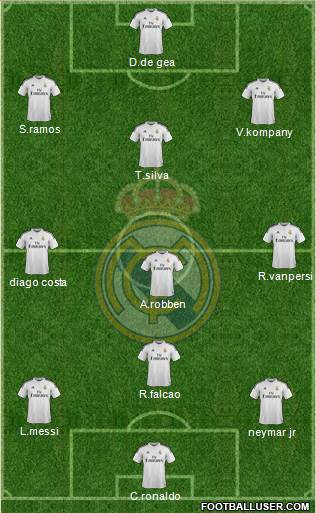 Real Madrid C.F. Formation 2015