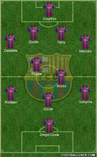 F.C. Barcelona Formation 2015