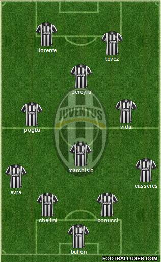 Juventus Formation 2015