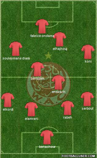 Wydad Athletic Club Formation 2015