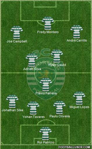 Sporting Clube de Portugal - SAD Formation 2015