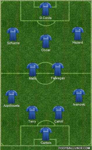 Chelsea Formation 2015