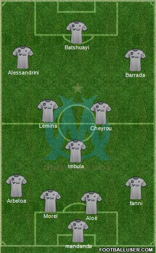 Olympique de Marseille Formation 2015