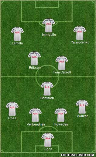 Tottenham Hotspur Formation 2015