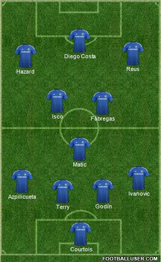 Chelsea Formation 2015