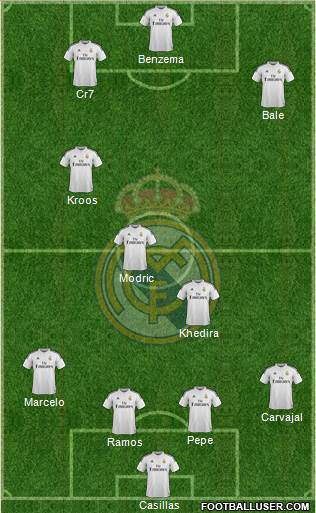 Real Madrid C.F. Formation 2015