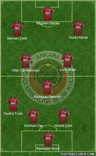 Gençlerbirligi Formation 2015